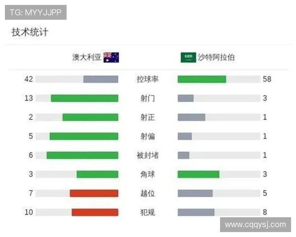巴林与伊朗足球对决赛果分析与预测展望 巴林与伊朗足球对决赛果分析与预测展望
