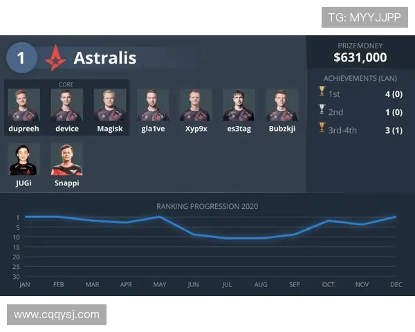 CSGO实力排行榜更新JDG战队荣登第九名引发关注