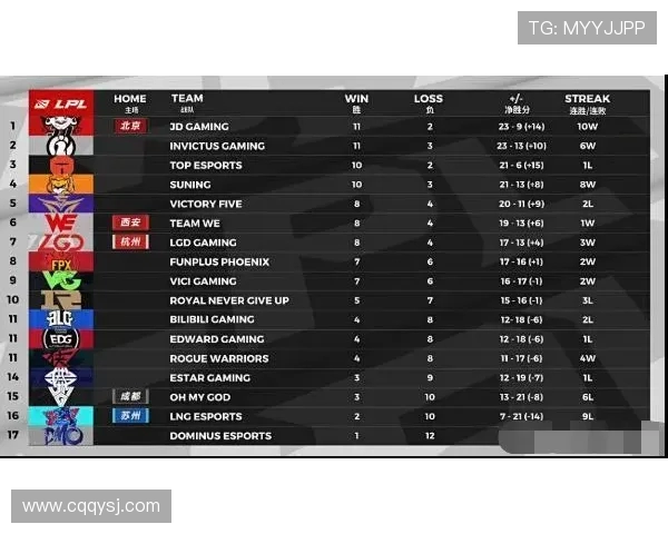 FPX在Major赛中的技术表现分析与战术解读