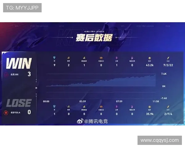 全明星赛最新积分榜JDG战队以85分稳居第一名