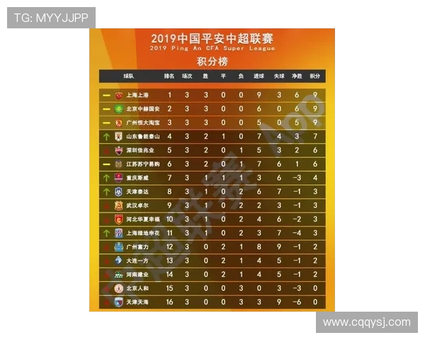 世界街舞大赛最新积分榜北京滑板队凭借70分稳居第一名